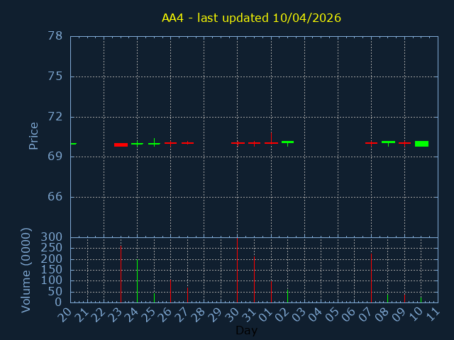 chartImg