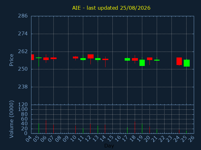 chartImg
