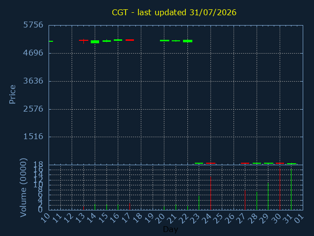 chartImg