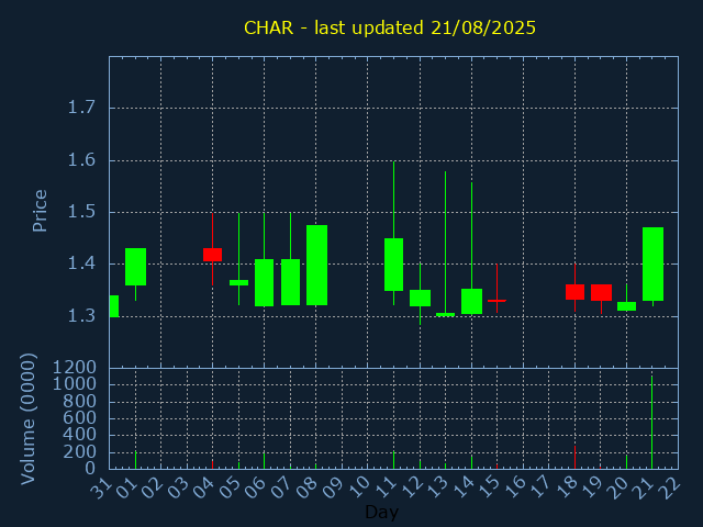chartImg