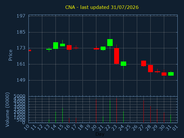 chartImg