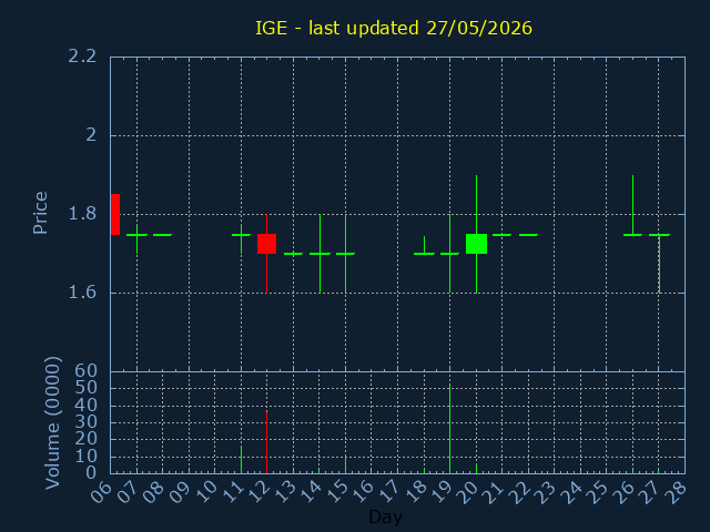 chartImg