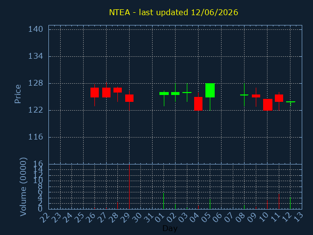 chartImg