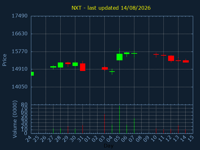 chartImg