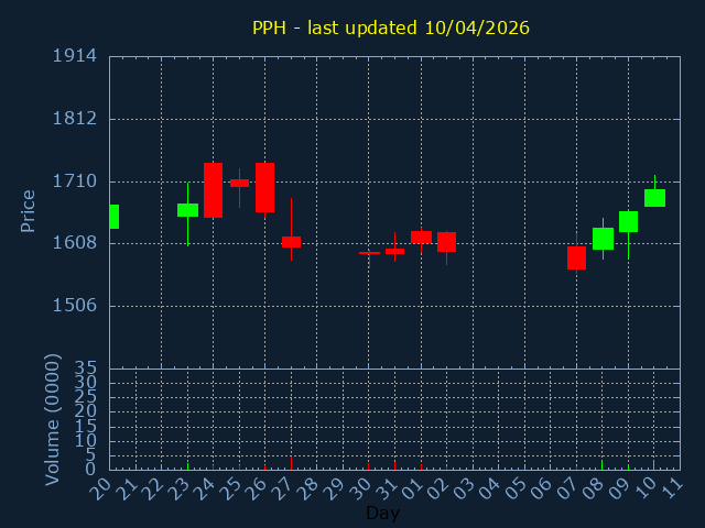 chartImg