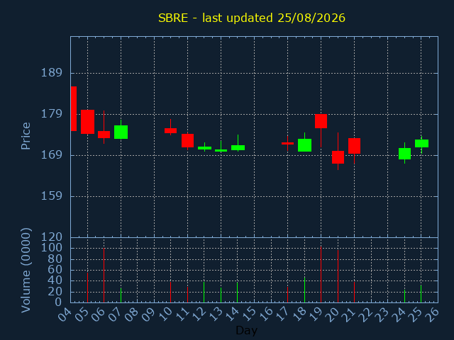 chartImg