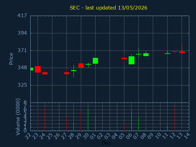 chartImg