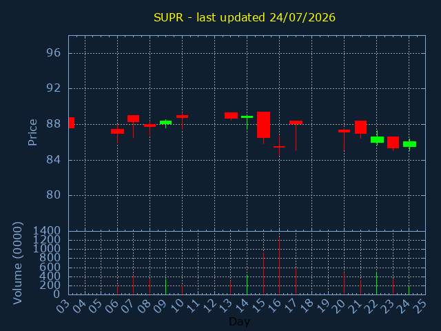 chartImg