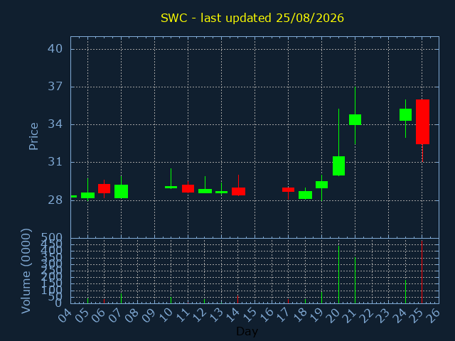 chartImg