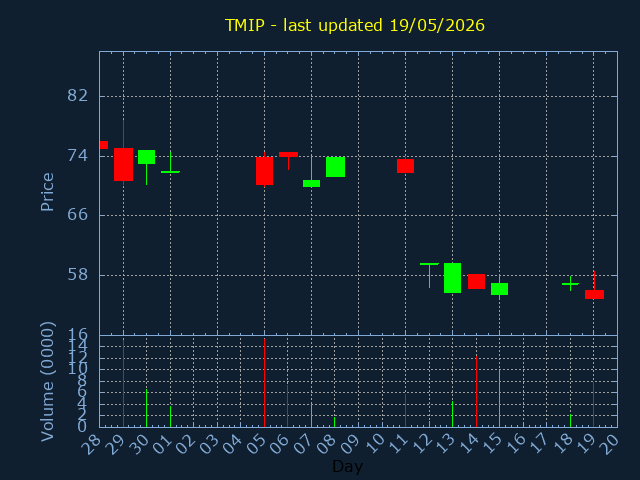 chartImg