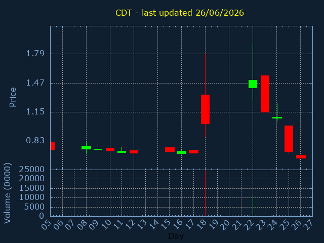 chartImg