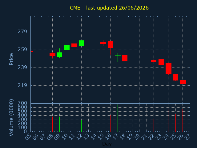chartImg