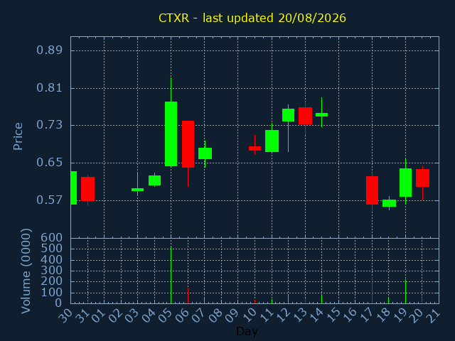 chartImg