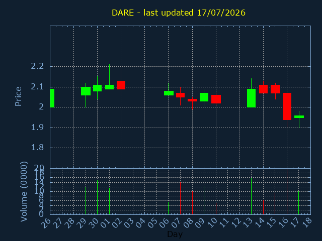 chartImg