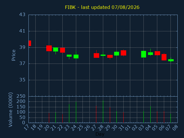 chartImg