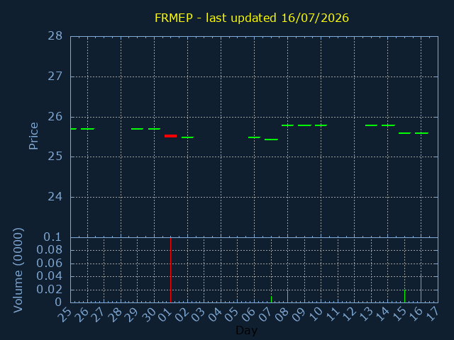 chartImg