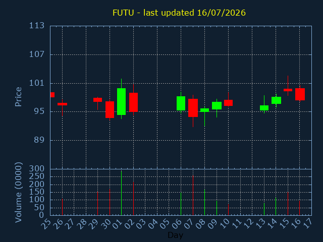 chartImg