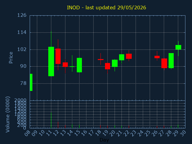 chartImg
