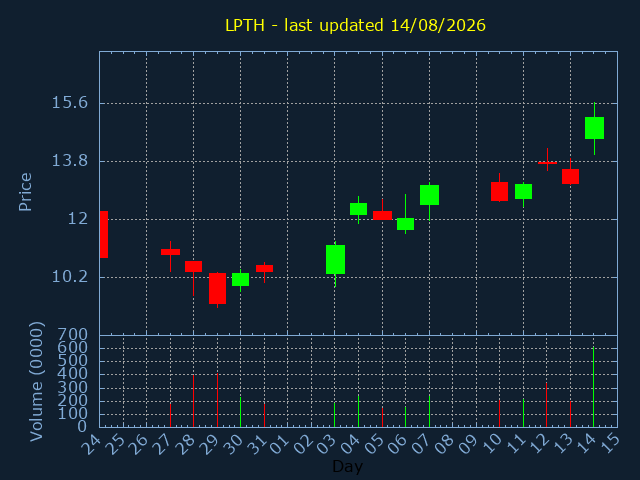 chartImg