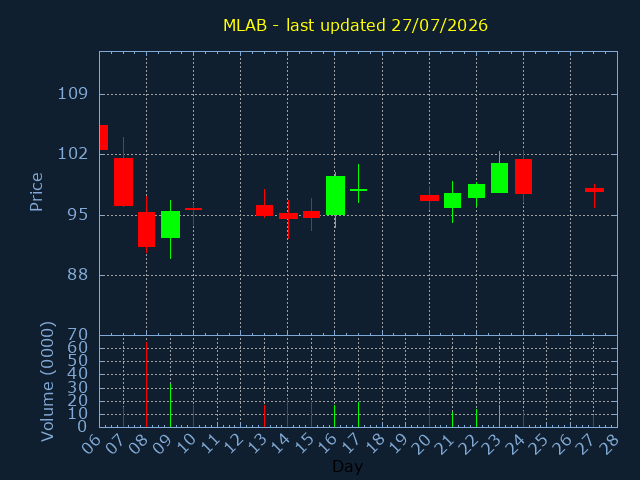 chartImg