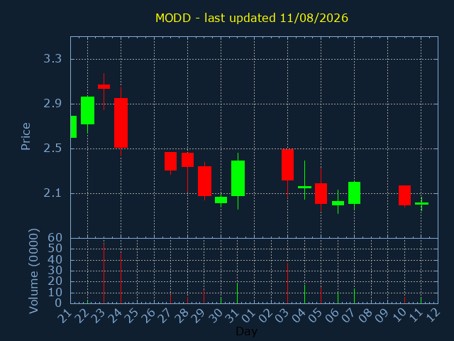 chartImg