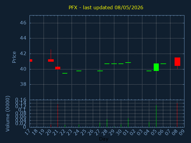 chartImg
