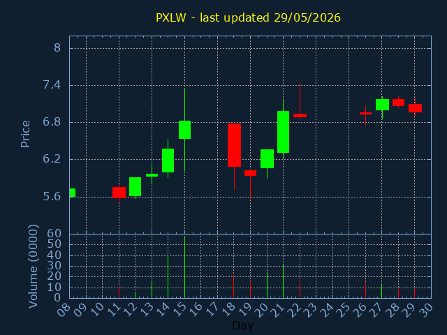 chartImg