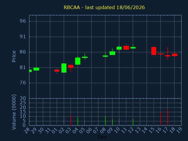 chartImg