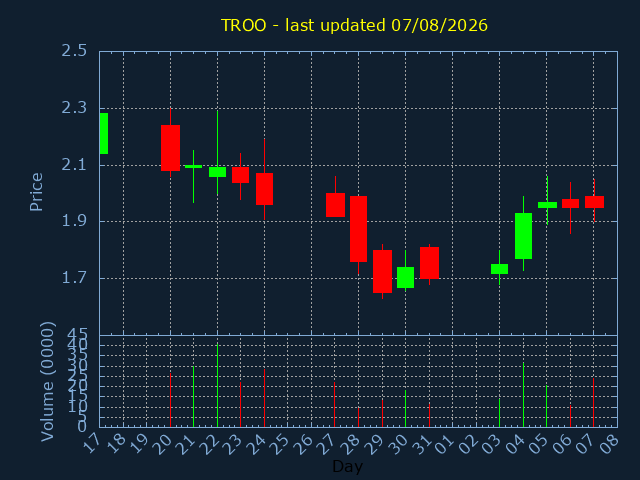 chartImg