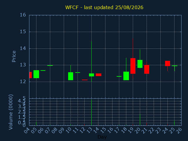 chartImg